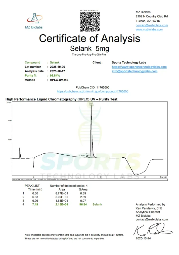 Certificate of Analysis showing 97% purity for research-grade Selank 5mg, with HPLC-UV-MS chromatography results from MZ B